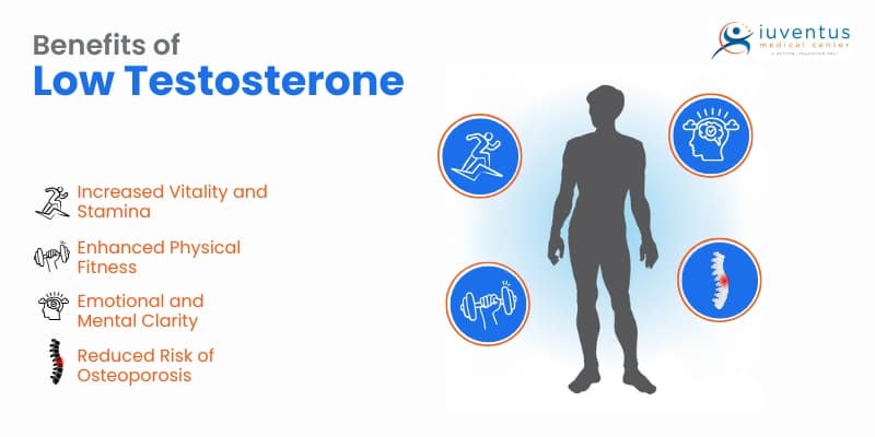 Health Benefits of Addressing Low Testosterone