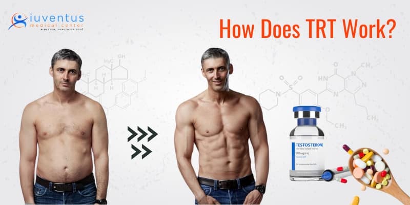 How Does TRT Work